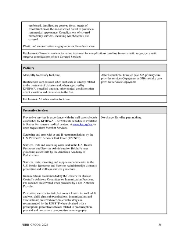 Kaiser Permanente WA Original Medicare EOC (2024) - Page 36