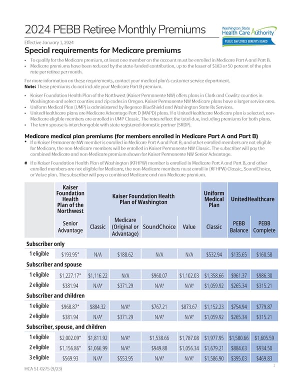 Retiree monthly premiums (2024) - Page 1