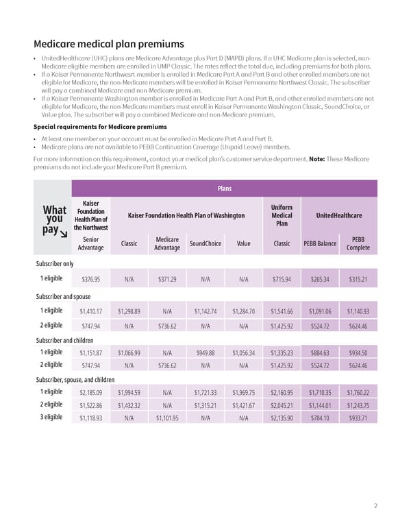 PEBB Continuation Coverage Monthly Premiums 2024 - Page 2