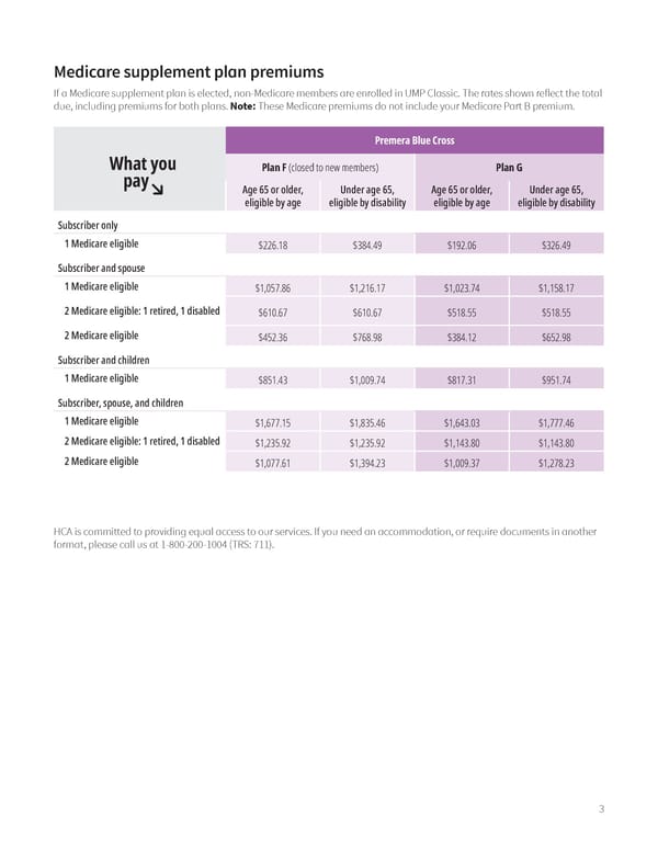 PEBB Continuation Coverage Monthly Premiums 2024 - Page 3