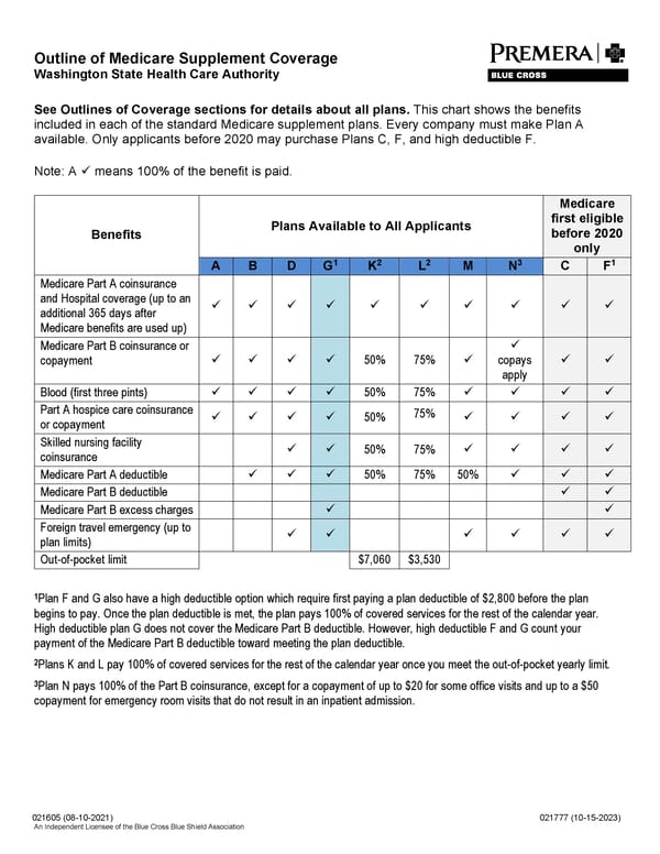 Outline of Supplemental Coverage (2024) - Page 1