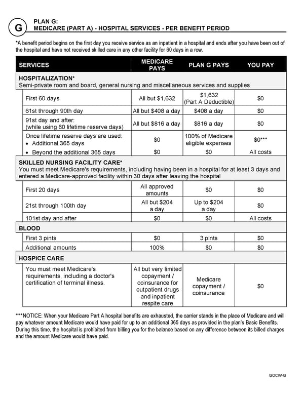 Outline of Supplemental Coverage (2024) - Page 3