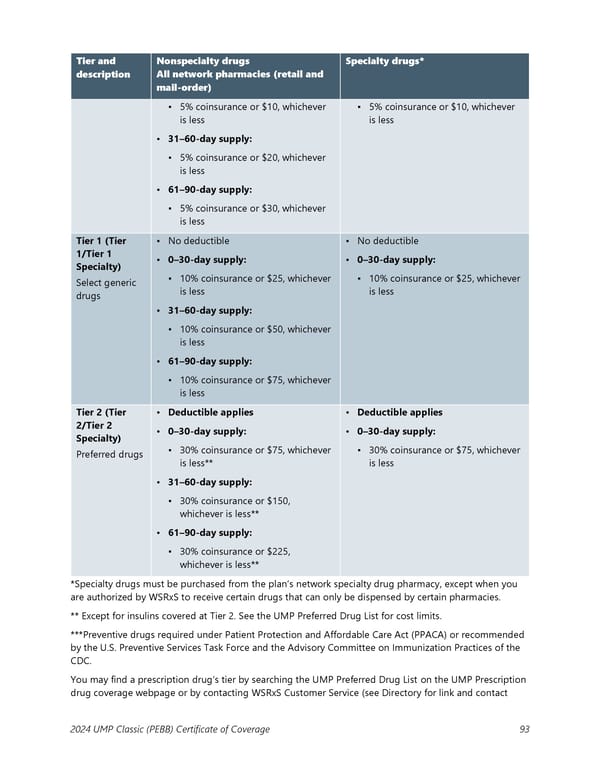 UMP Classic COC (2024) - Page 94