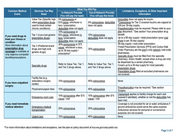 UMP Classic Medicare SBC (2024) - Page 3