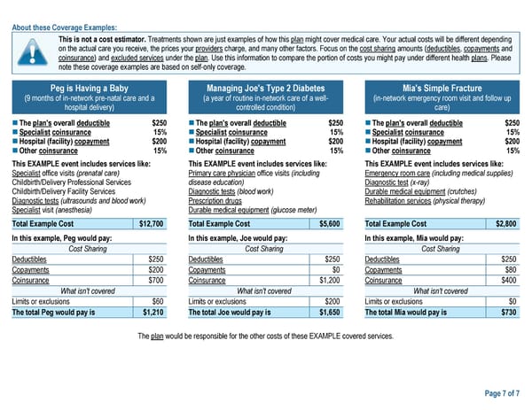 UMP Classic Medicare SBC (2024) - Page 7