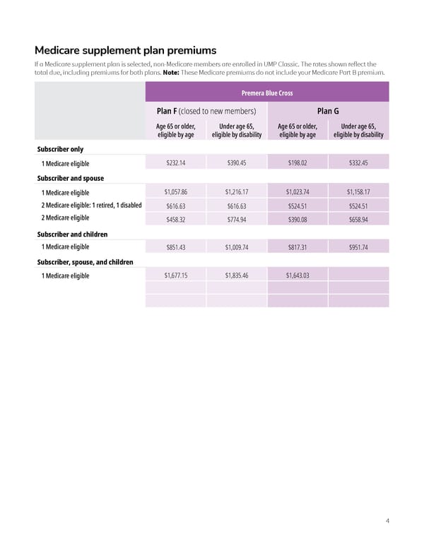 Employer Group Ended Participation (2024) - Page 4