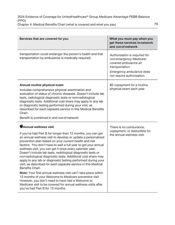 UnitedHealthcare PEBB Balance EOC (2024) - Page 85