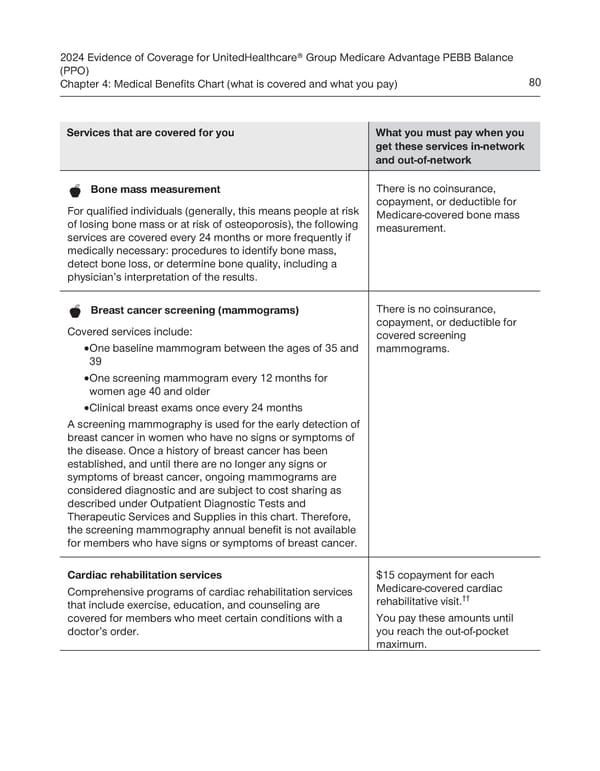 UnitedHealthcare PEBB Balance EOC (2024) - Page 86