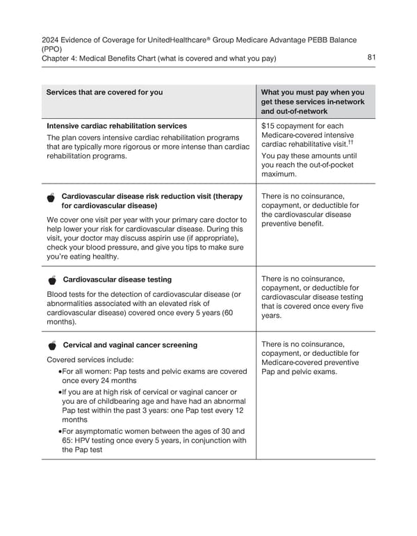 UnitedHealthcare PEBB Balance EOC (2024) - Page 87