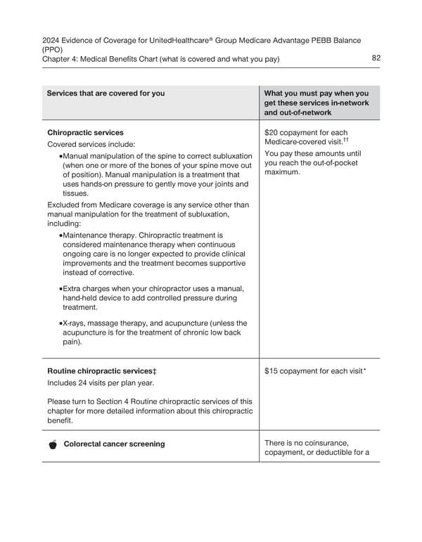 UnitedHealthcare PEBB Balance EOC (2024) - Page 88