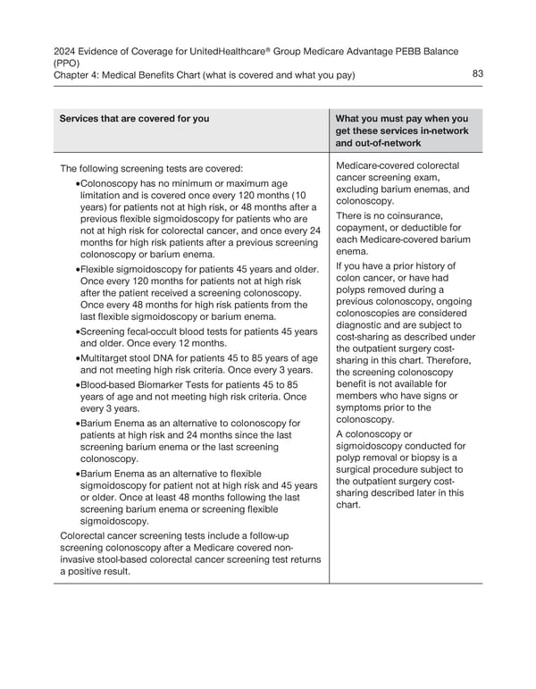 UnitedHealthcare PEBB Balance EOC (2024) - Page 89