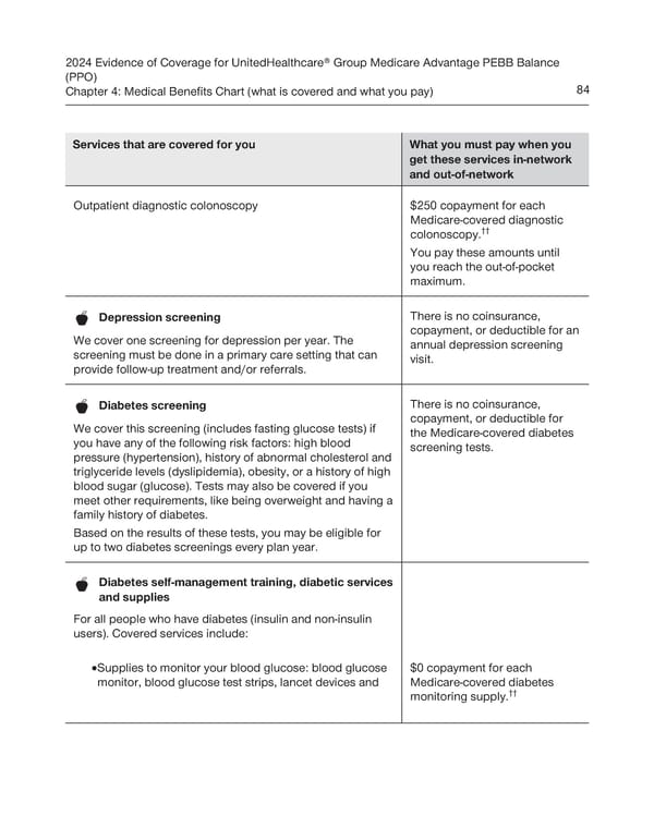 UnitedHealthcare PEBB Balance EOC (2024) - Page 90