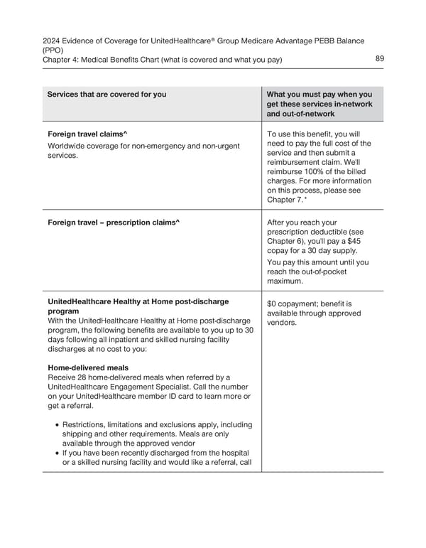 UnitedHealthcare PEBB Balance EOC (2024) - Page 95