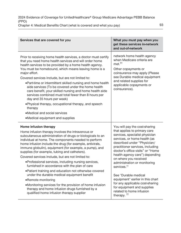 UnitedHealthcare PEBB Balance EOC (2024) - Page 99