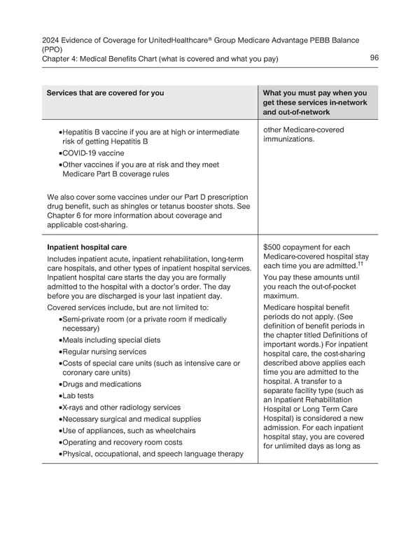 UnitedHealthcare PEBB Balance EOC (2024) - Page 102