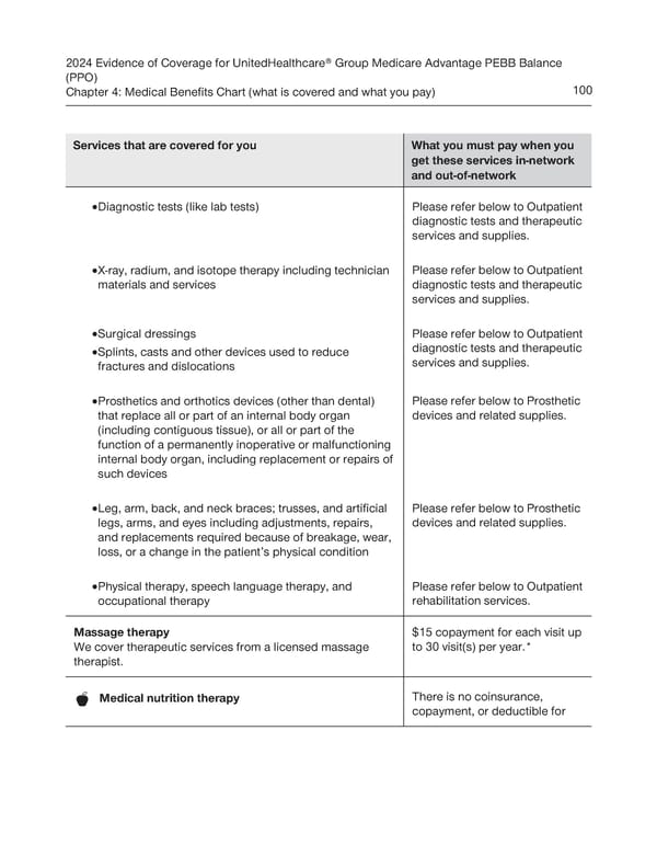 UnitedHealthcare PEBB Balance EOC (2024) - Page 106