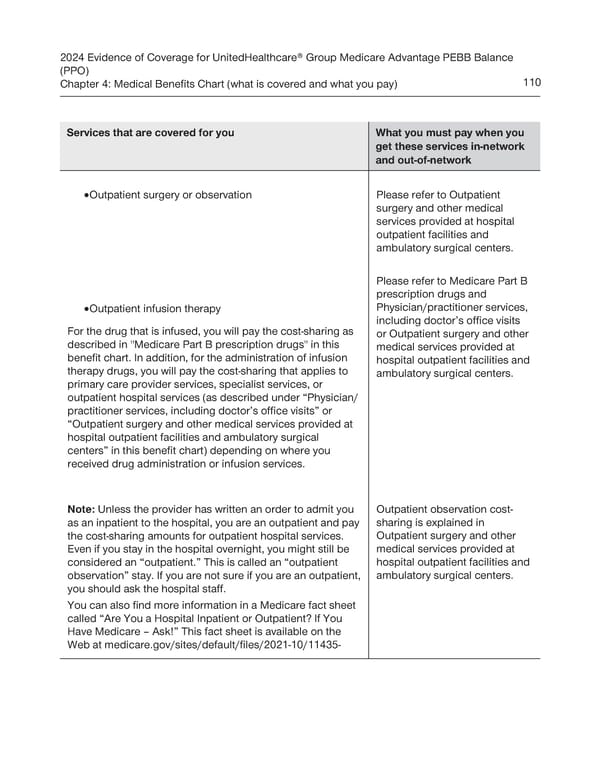 UnitedHealthcare PEBB Balance EOC (2024) - Page 116