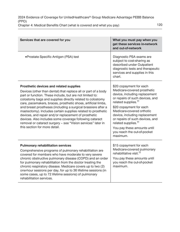 UnitedHealthcare PEBB Balance EOC (2024) - Page 126