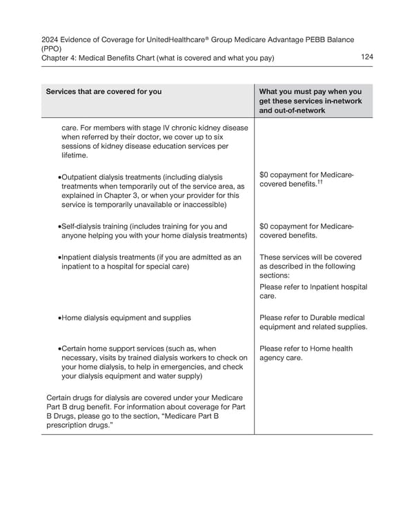 UnitedHealthcare PEBB Balance EOC (2024) - Page 130