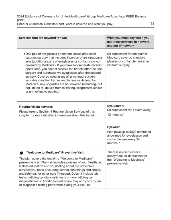 UnitedHealthcare PEBB Balance EOC (2024) - Page 135