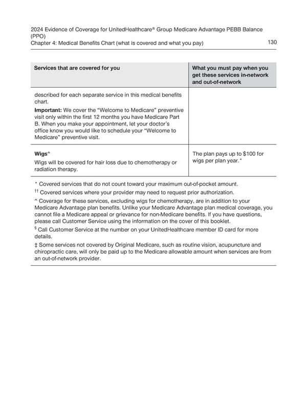 UnitedHealthcare PEBB Balance EOC (2024) - Page 136