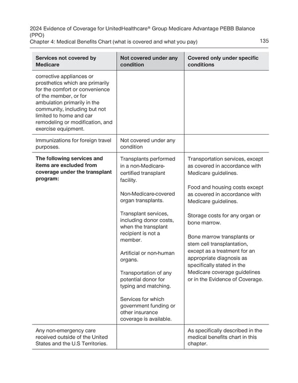 UnitedHealthcare PEBB Balance EOC (2024) - Page 141