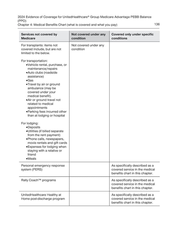 UnitedHealthcare PEBB Balance EOC (2024) - Page 142