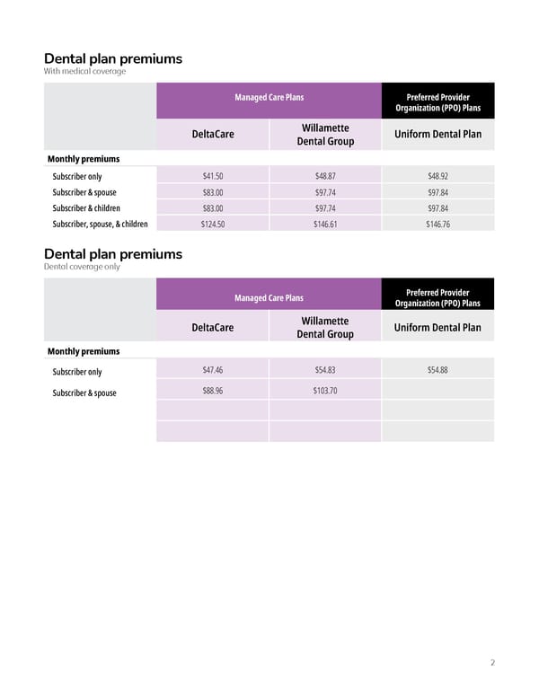 Employer Group Ended Participation (2024) - Page 2