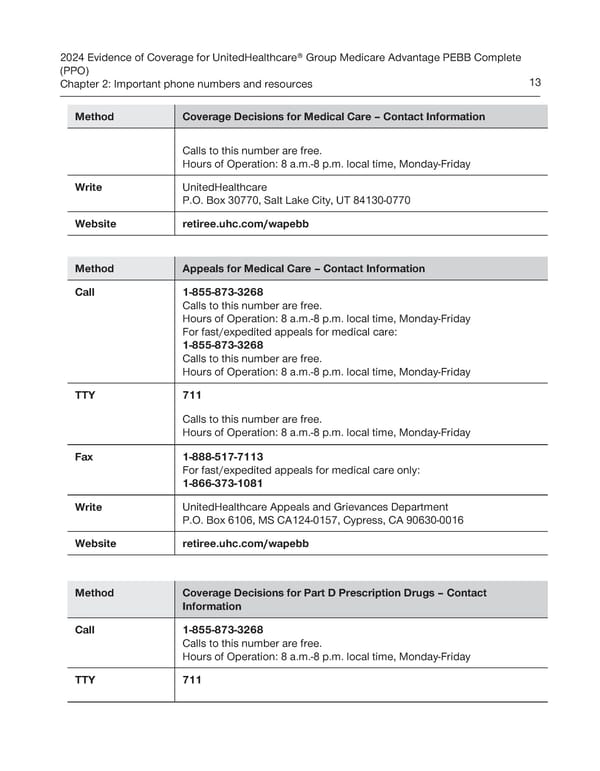 UnitedHealthcare PEBB Complete EOC (2024) - Page 19