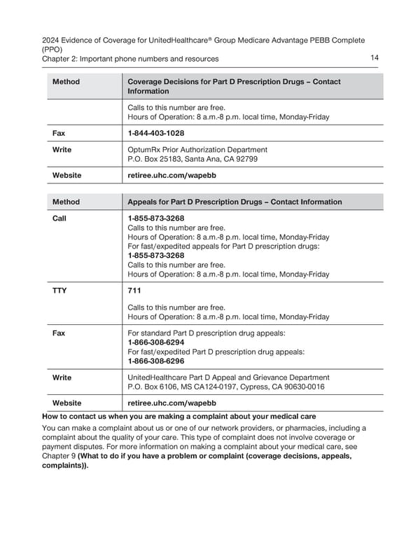 UnitedHealthcare PEBB Complete EOC (2024) - Page 20