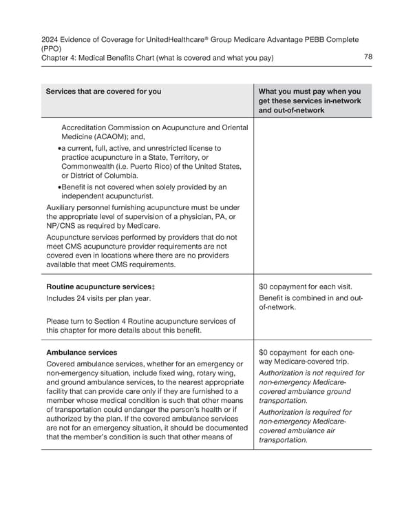 UnitedHealthcare PEBB Complete EOC (2024) - Page 84