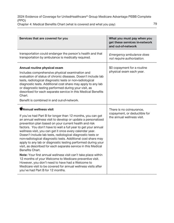 UnitedHealthcare PEBB Complete EOC (2024) - Page 85