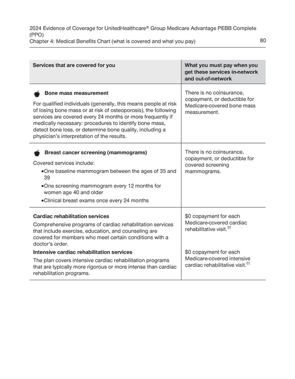 UnitedHealthcare PEBB Complete EOC (2024) - Page 86