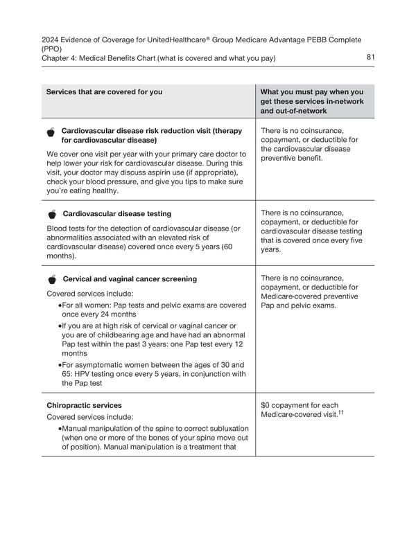 UnitedHealthcare PEBB Complete EOC (2024) - Page 87