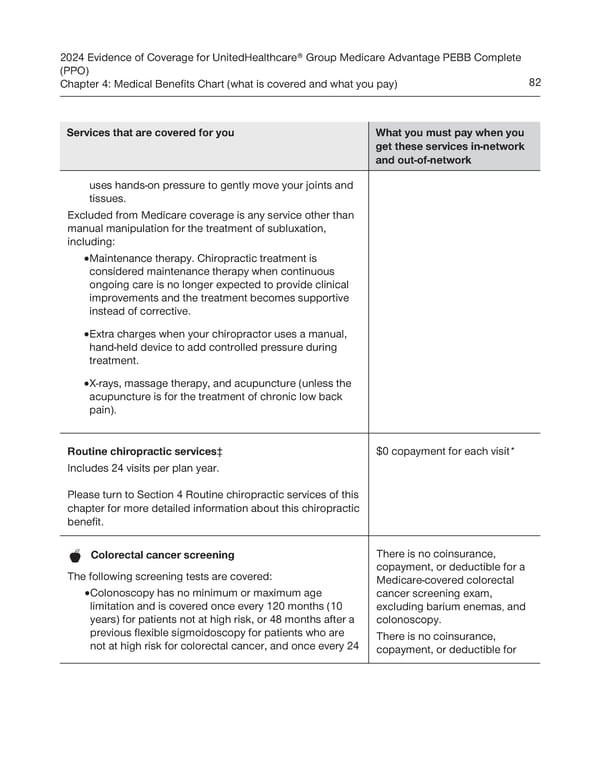 UnitedHealthcare PEBB Complete EOC (2024) - Page 88