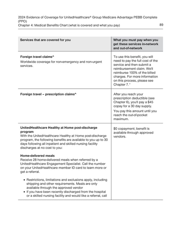 UnitedHealthcare PEBB Complete EOC (2024) - Page 95