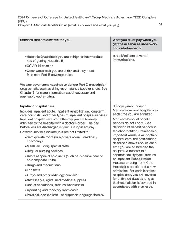 UnitedHealthcare PEBB Complete EOC (2024) - Page 102