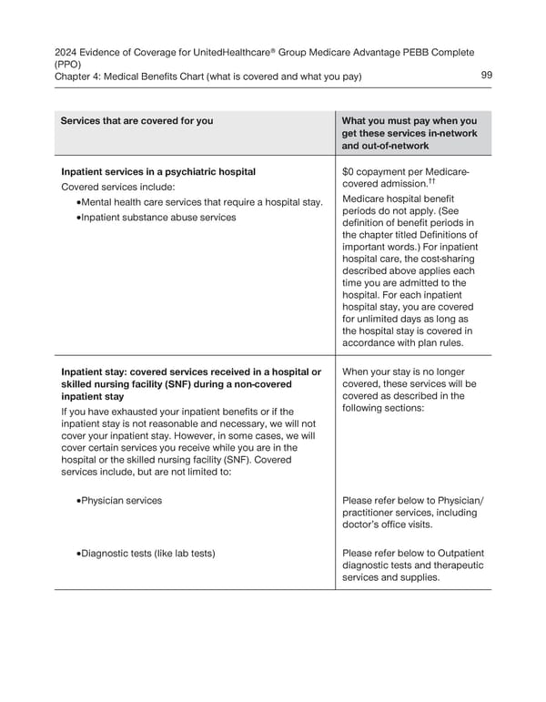 UnitedHealthcare PEBB Complete EOC (2024) - Page 105