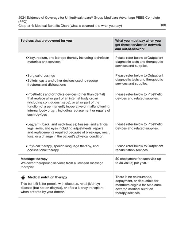 UnitedHealthcare PEBB Complete EOC (2024) - Page 106