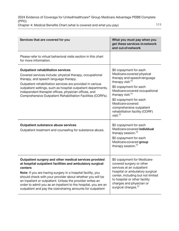 UnitedHealthcare PEBB Complete EOC (2024) - Page 117