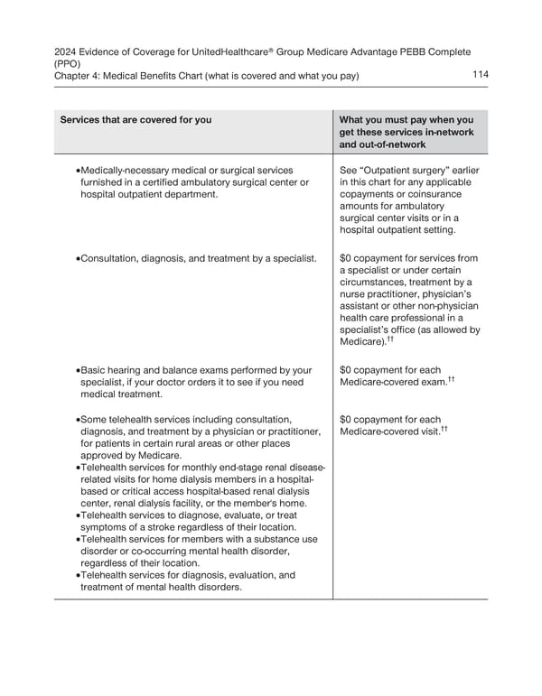 UnitedHealthcare PEBB Complete EOC (2024) - Page 120