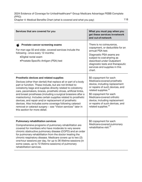 UnitedHealthcare PEBB Complete EOC (2024) - Page 124