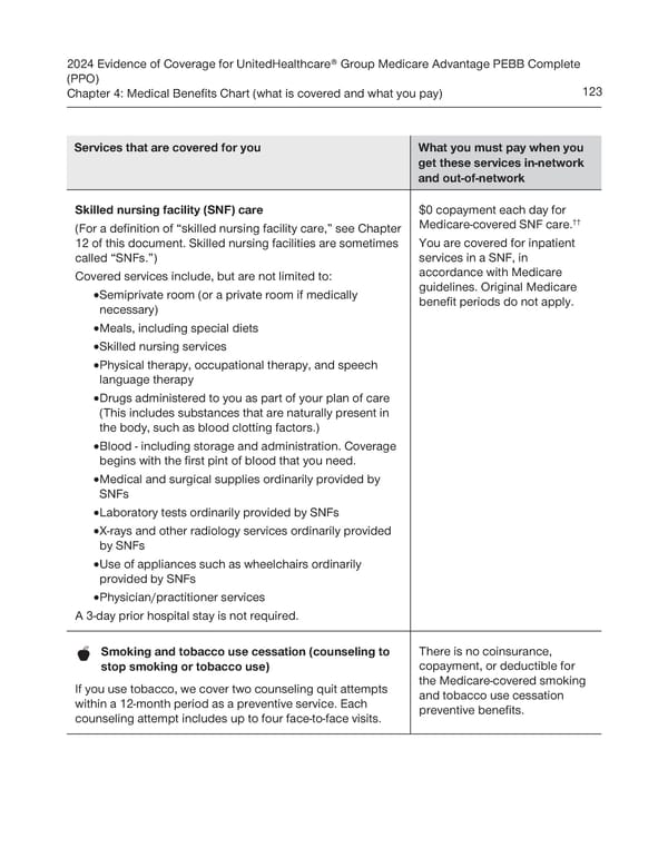 UnitedHealthcare PEBB Complete EOC (2024) - Page 129