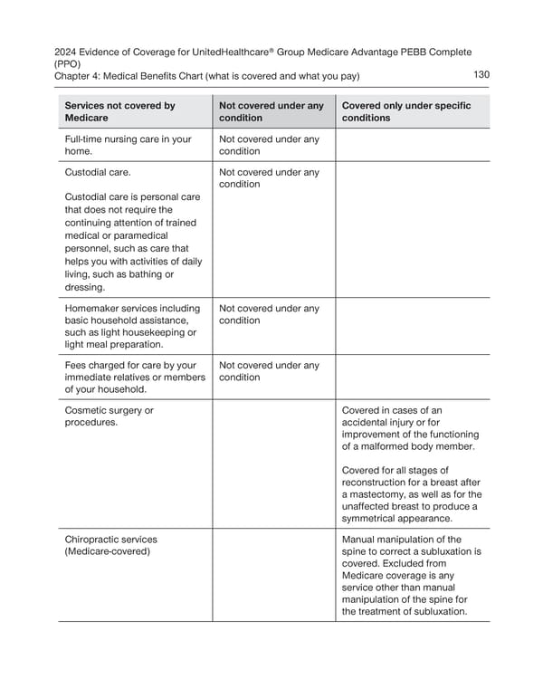 UnitedHealthcare PEBB Complete EOC (2024) - Page 136