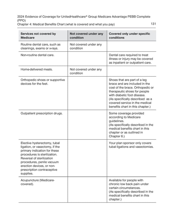 UnitedHealthcare PEBB Complete EOC (2024) - Page 137