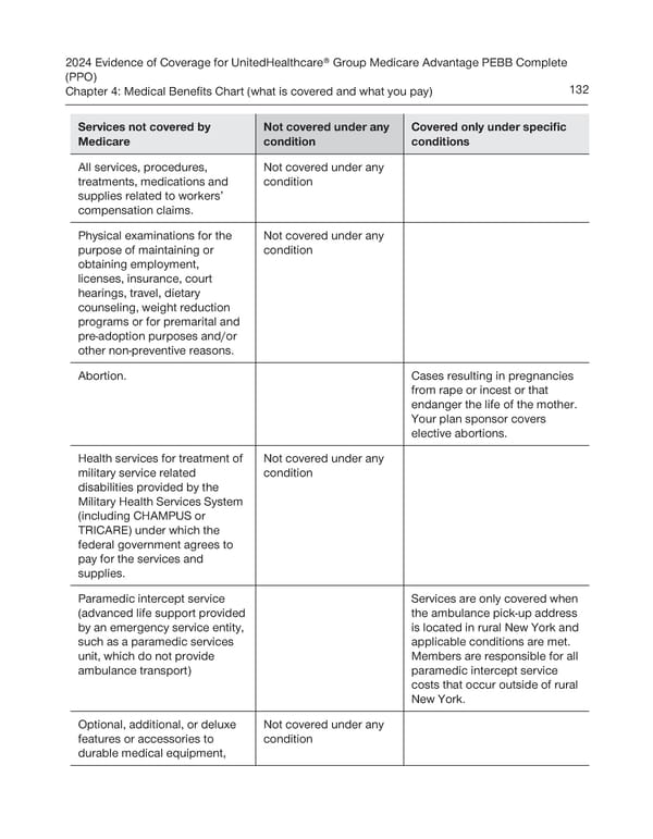 UnitedHealthcare PEBB Complete EOC (2024) - Page 138