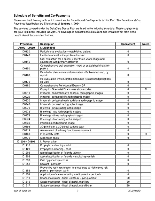 DeltaCare COC (2024) - Page 11