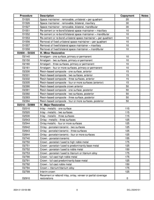 DeltaCare COC (2024) - Page 12