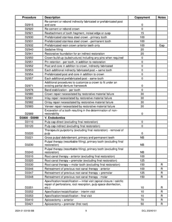 DeltaCare COC (2024) - Page 13