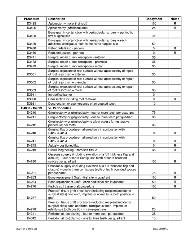 DeltaCare COC (2024) - Page 14